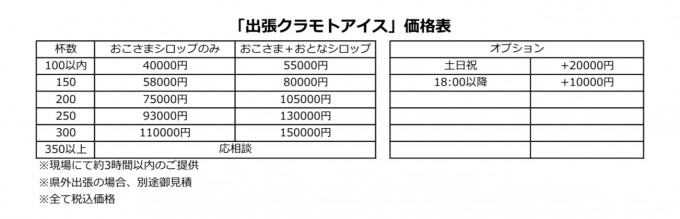 出張かき氷料金表